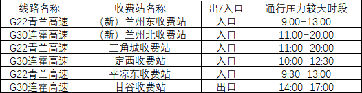 2020年國慶、中秋雙節(jié)甘肅省公路出行指南