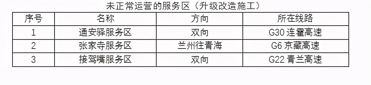 2020年國慶、中秋雙節(jié)甘肅省公路出行指南