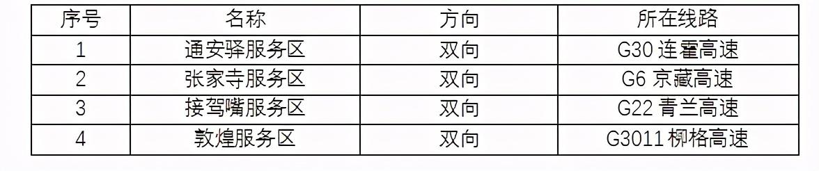 2020年國慶、中秋雙節(jié)甘肅省公路出行指南