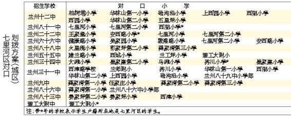 蘭州城市四區(qū)“小升初”對口劃撥方案出爐 快看！你的孩子上哪所初中