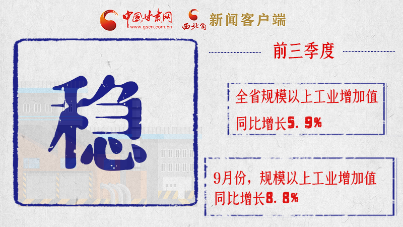 海報(bào)|亮點(diǎn)滿(mǎn)滿(mǎn)！帶你“解讀”甘肅前三季度經(jīng)濟(jì)數(shù)據(jù)