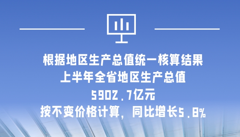 海報|5902.7億元！上半年甘肅經(jīng)濟運行總體平穩(wěn)